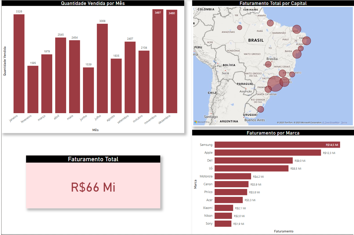 image/Dashboard